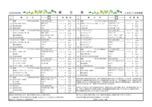 献立表（配布用） 　2023.5のサムネイル